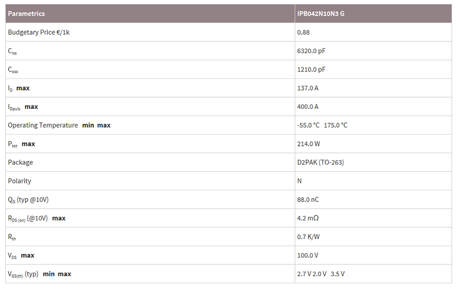 英飛凌MOS管場(chǎng)效應(yīng)管IPB042N10N3G的功能參數(shù)及應(yīng)用
